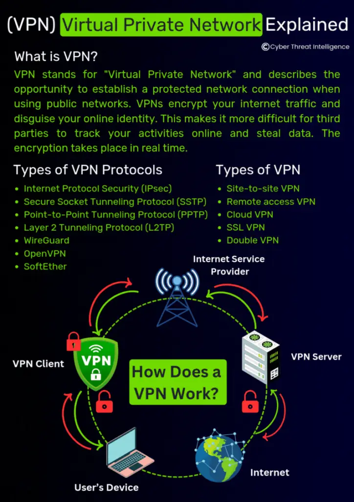 VPN Explained 